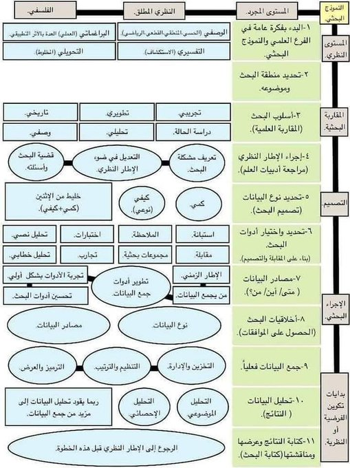 أفضل ملخص لخطوات البحث العلمي

👇👇