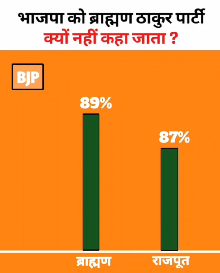 बताओ... क्यों नहीं कहा जाता,?