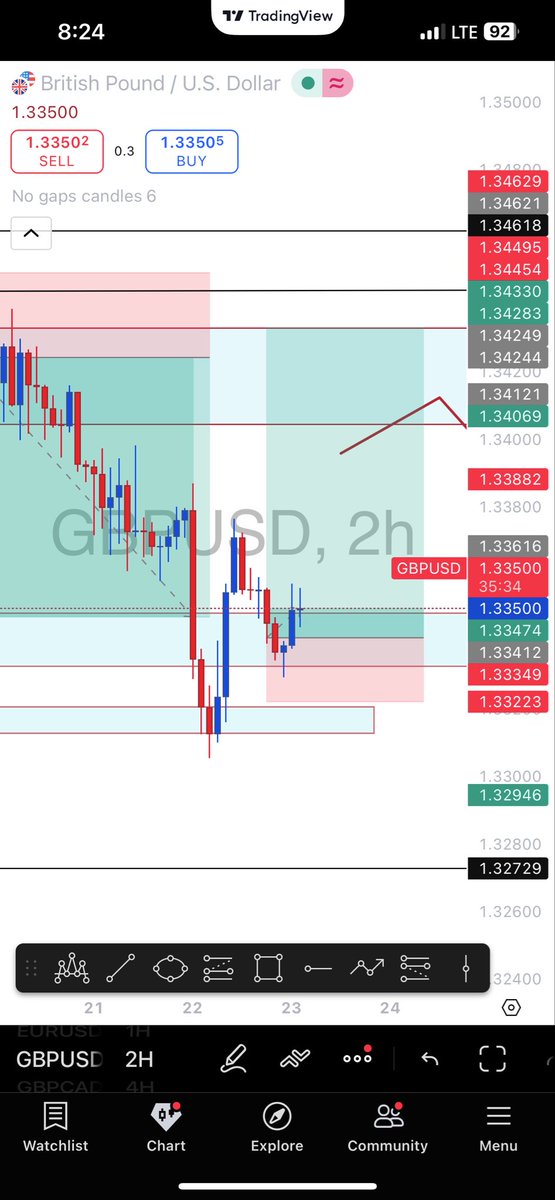 VANDER FX📉📊 tweet media