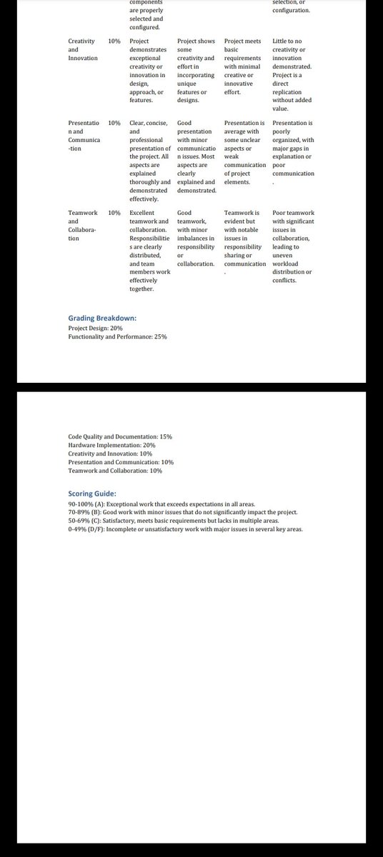 Lf commissioner
COMPUTER ARCHITECTURE
Gagawa ng project proposal
nasa baba yung rubrics