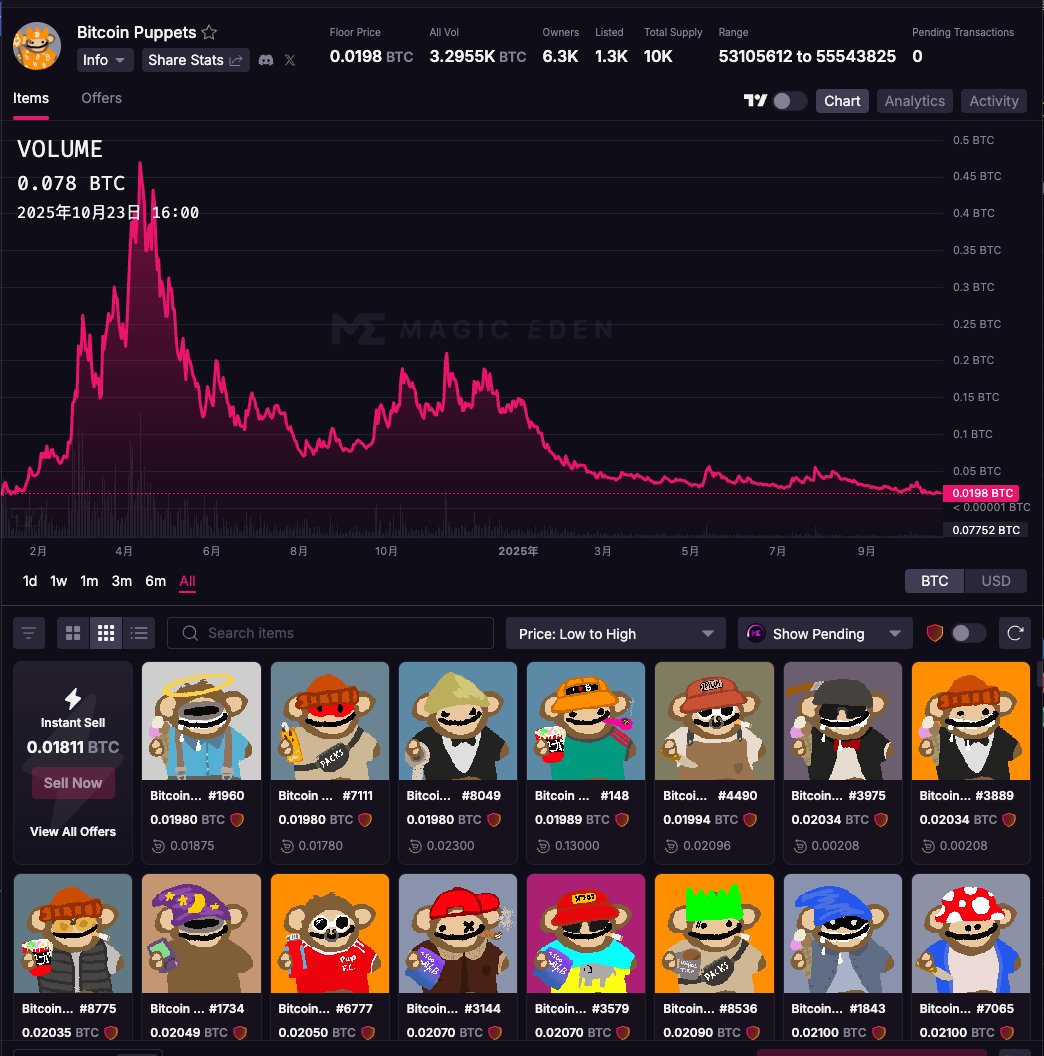 0xcryptowizard's tweet image. 即使今天看，ordinals 的叙事我依然认为很棒：
1️⃣铭刻在 btc 上的永存概念
2️⃣超越 eth nft 的真正全部上链
3️⃣我很喜欢的有艺术性有个性的 NFT （如下图的pups）

但，很可惜，依然会归零。

只要不上大所的，就是这个结果，不管你的叙事，你的品味，有多好。

再听到一个新叙事时，回想一下这个标吧。