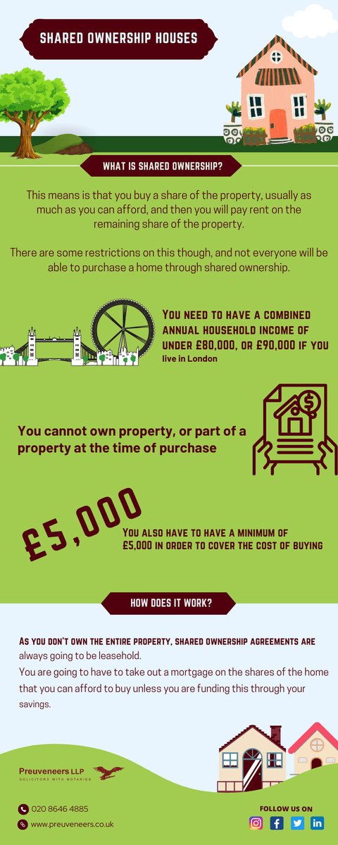 "Dreaming of homeownership? 🏠 Shared Ownership lets first-time buyers part buy, part rent a home. Start with 25%-75% ownership and pay rent on the rest. Step into your future today! #SharedOwnership #FirstTimeBuyers"