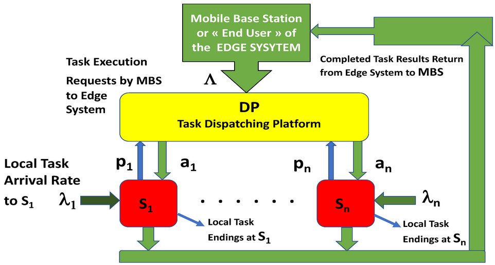 Sensors_MDPI's tweet image. Minimizing Delay and Power Consumption at the Edge
mdpi.com/1424-8220/25/2…
#edge_computing #sensor_networks