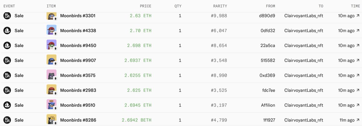 0xAralekor's tweet image. 10 minutes ago ClairvoyantLabs swept🧹20 OG birbs off Opensea, something&apos;s brewing 👀

Sit tight for the next leg up 🚀