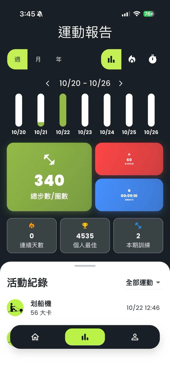 Duncan19760605's tweet image. A new wearable device for fitness/exercise

過去習慣用智慧手錶做運動紀錄，但總感覺怪怪的。例如做伏地挺身時，真的有測到運動嗎? MotionAI 動智運動紀錄器，多種運動使用 App 中統一紀錄，，例如超慢跑、伏地挺身。還可以透過 App 內 AI 問答直接連接運動數據給予建議。#MotionAI #動智運動紀錄器