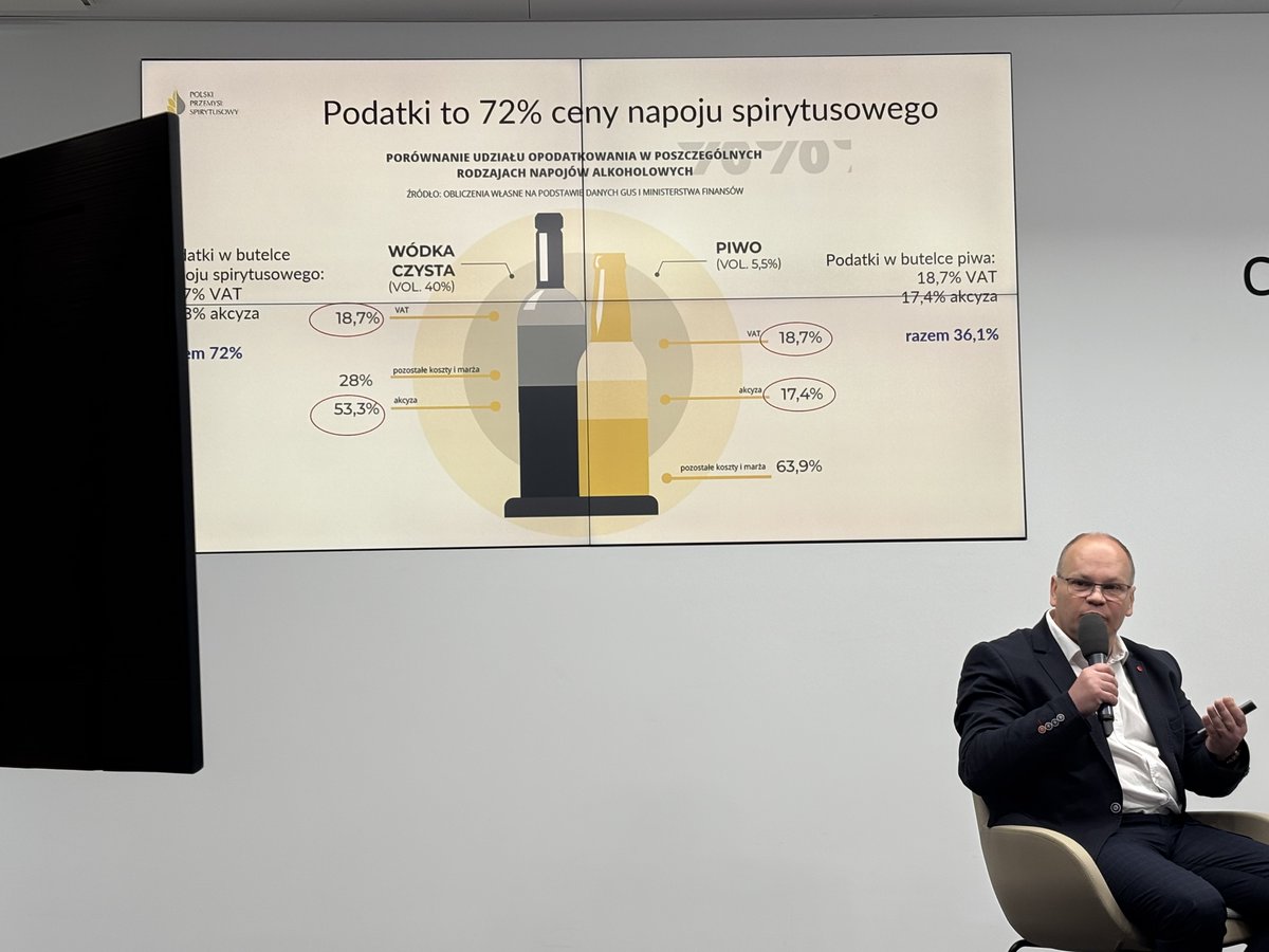 Karol Stec, ZP PPS: Podatki w butelce napoju spirytusowego to łącznie 72%.