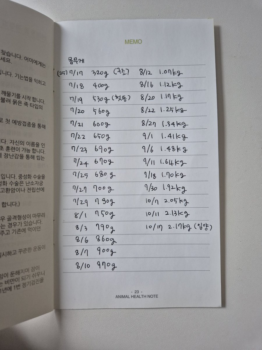 구름이 입양날 접종수첩을 못 챙겨드려서 오늘 드리려고 챙기는 겸 메모장에 기록해놓았덬 체중을 쭉 적어봤어요! 정말 광기의 체중기록...^^;

320g으로 시작해서 2170g까지 쑥쑥 자라서 입양간 구름이 대견해~🫳🫳🫳복복복
