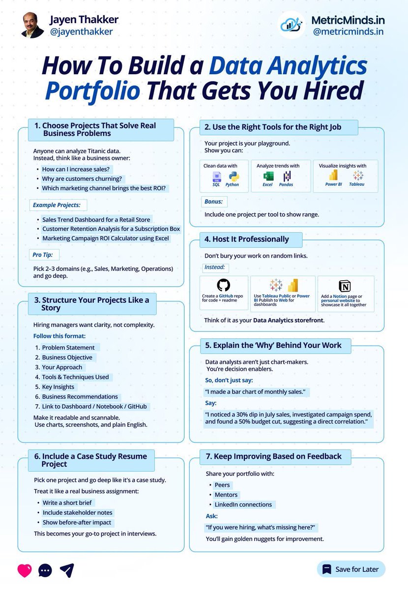 thenaijacarguy's tweet image. How to build a Data Analytics Portfolio that gets you hired.