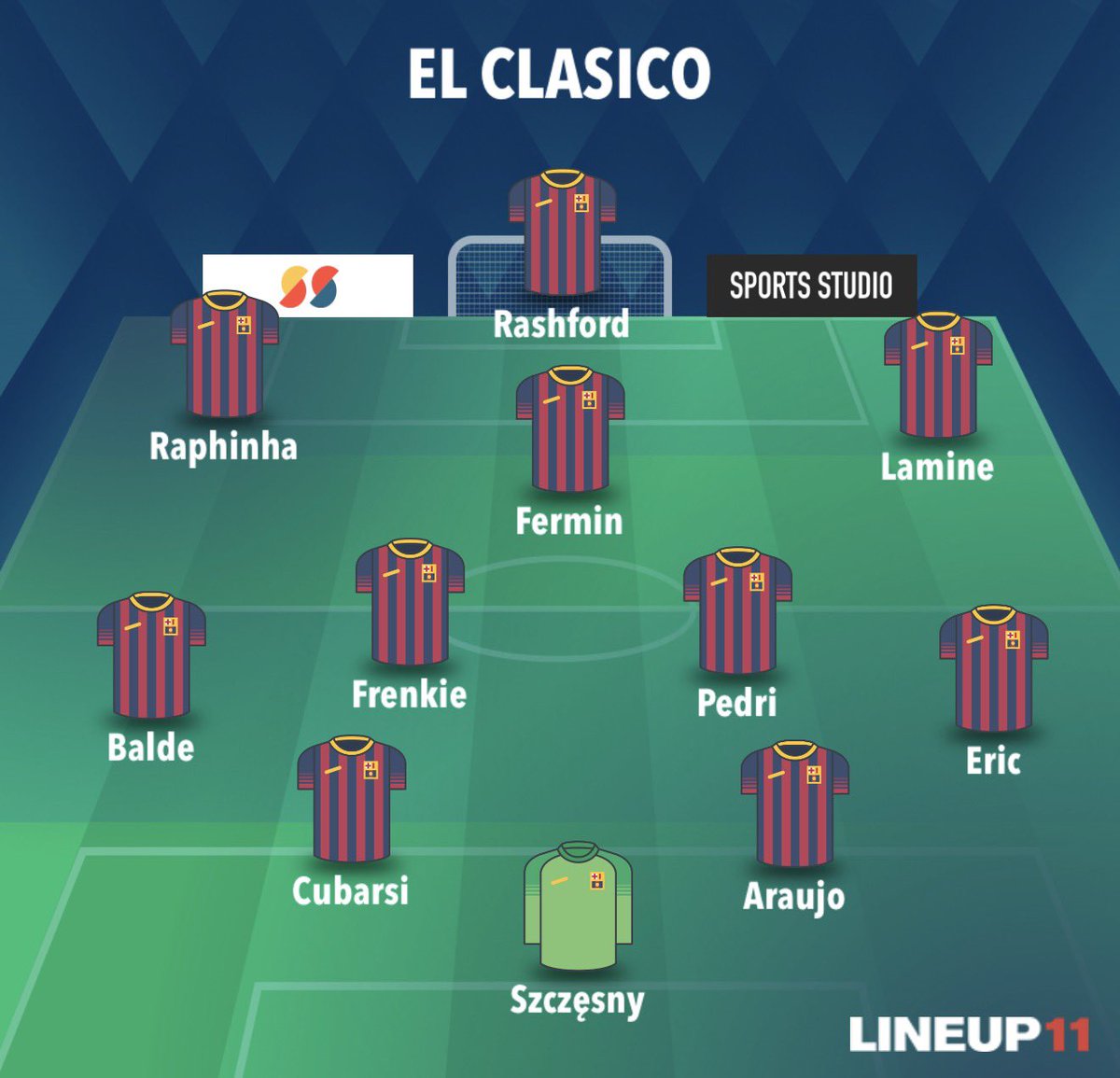 *If* Raphinha can start, I’d love this XI for the Clasico.
