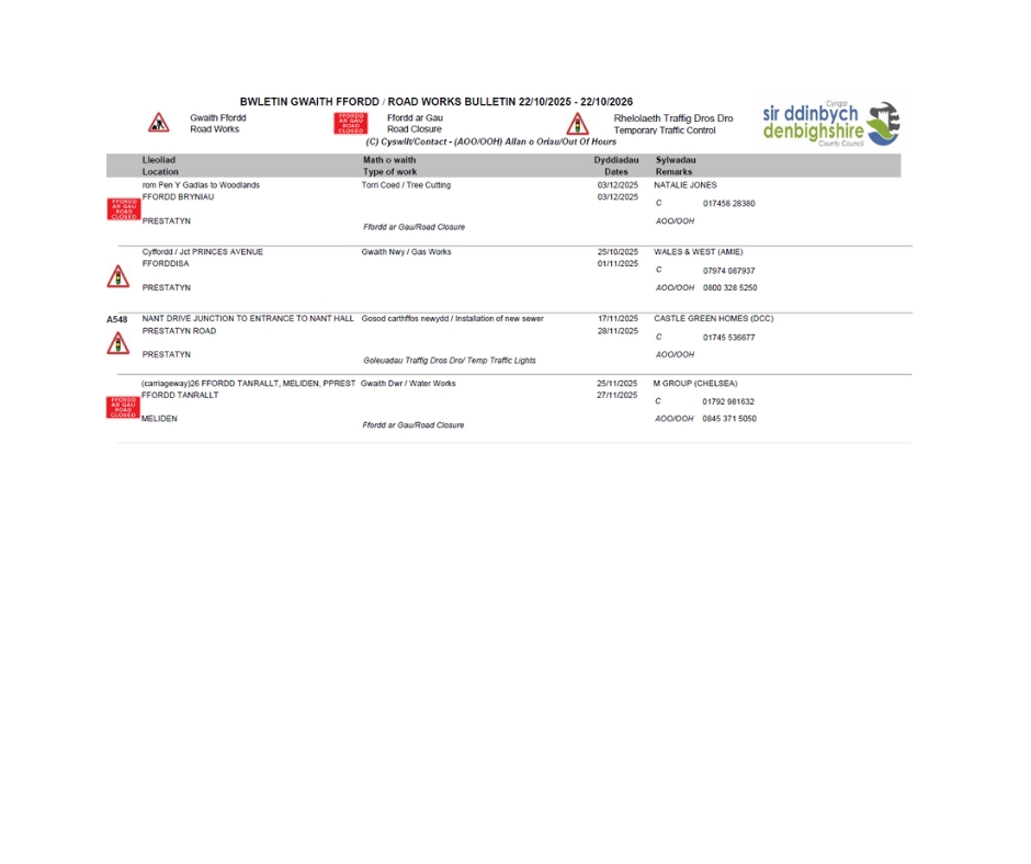 🚧🧑‍🏭👩‍🏭🚨Road Works Bulletin for Prestatyn and Meliden on 23/10/25