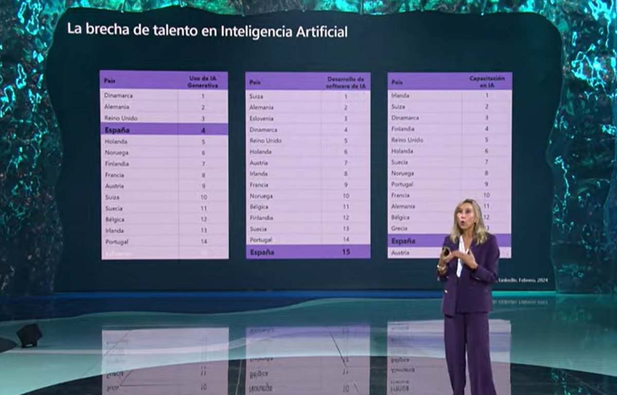 🌍 “España tiene una gran capacidad para liderar esta carrera hacia la IA. Pero debemos hacerlo bajo unos principios innegociables: una IA responsable basada en la transparencia, la justicia, la igualdad y la equidad. Revisarlos siempre es la clave para trabajar con la IA de
