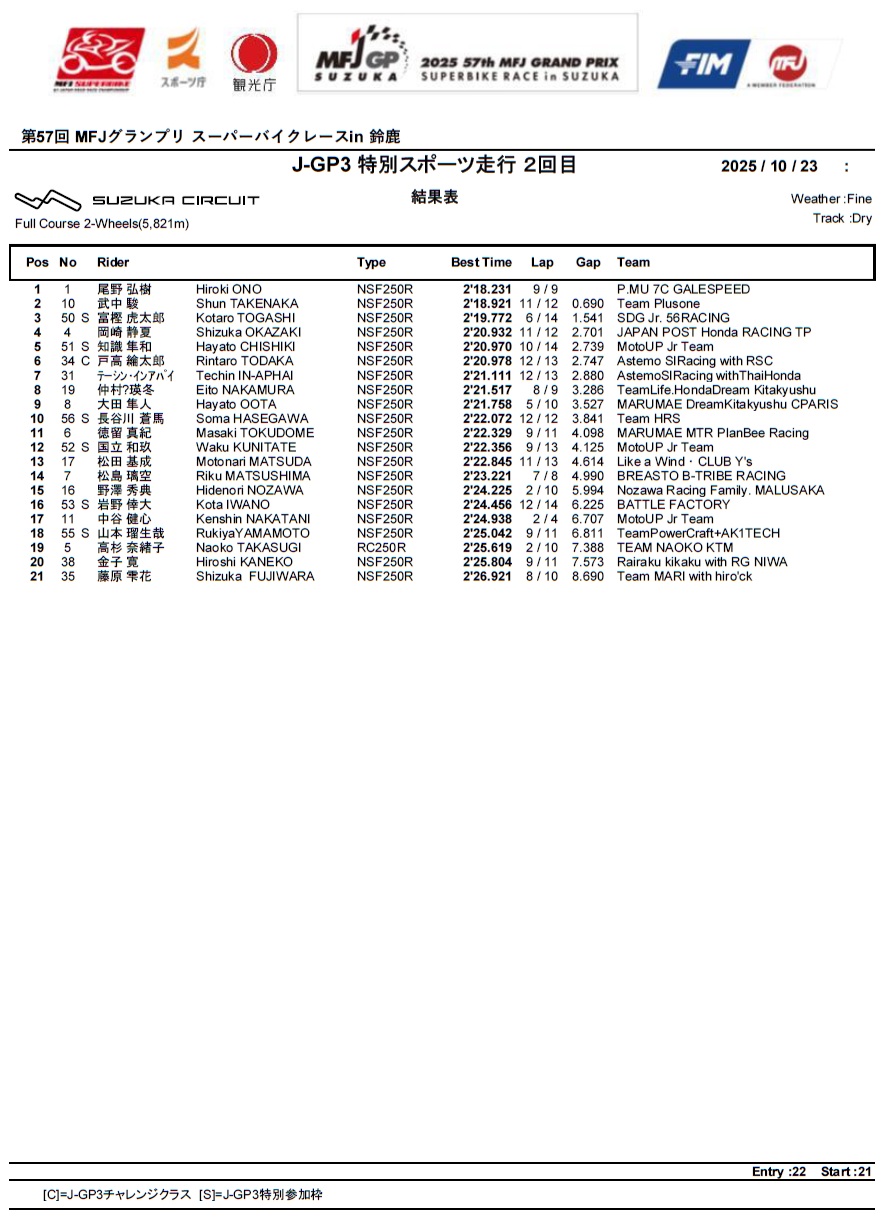 2003年～2021年歴代プロモまとめ goobike】バイクカタログ：ホンダ ライブ・ディオ ZX｜HONDA