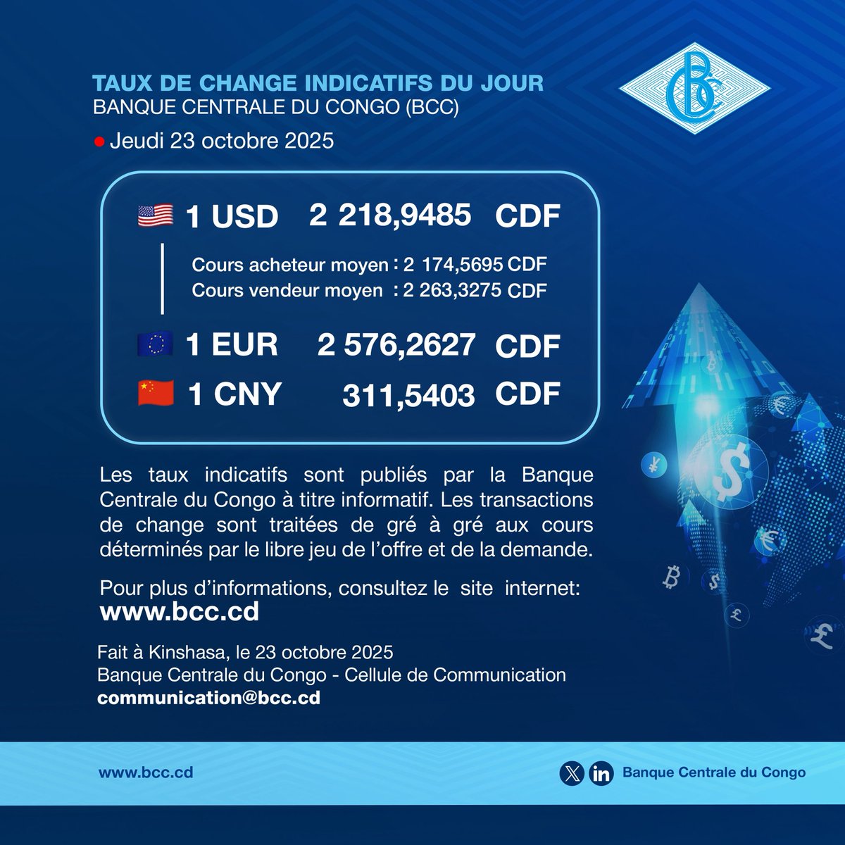 batuapa38042's tweet image. Taux de change indicatifs du jour – @BCC_RDC
📅 Jeudi 23 octobre 2025
 
🇺🇸 1 USD = 2 218,9485 CDF
🇪🇺 1 EUR = 2 576,2627 CDF
🇨🇳 1 CNY =    311,5403 CDF
Ne vous laissez pas influencer par les cambistes de rue, encore moins par les spéculateurs.