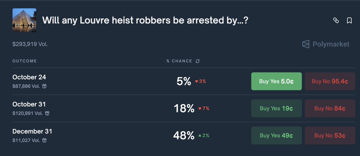 At 20/1 odds,

a degen could take the bet,
turn themselves in to the french police,