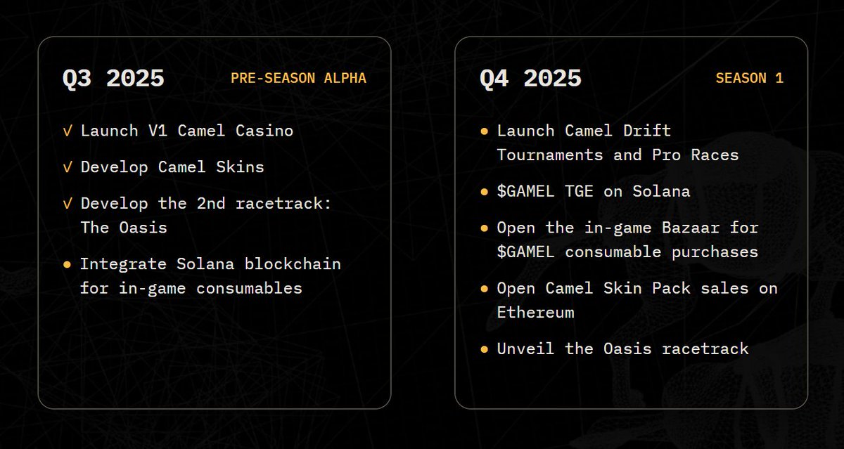 Q4 this year will see the project move from it's Pre-Alpha casino to the long awaited Season 1.

All you need to get started is a Genesis Pass NFT and a hunger for victory.

This is really not a time to be messing around, get in and get racing!

🐪