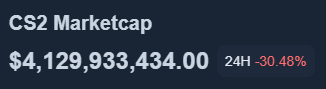 -2 billion in 10 hours