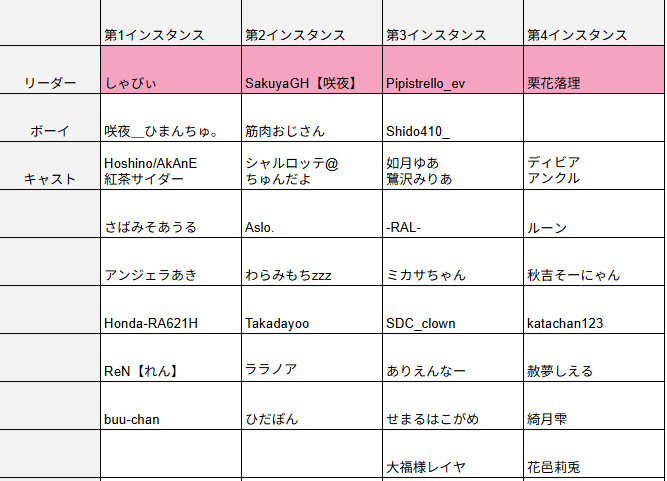 今宵も夜な夜なはぐれサキュバス達が隠れ家に集まります𓆩😈𓆪

✧︎*。#clubSTRAY  本日22:00〜✧︎*。

添付画像の内容をご理解、ご了承、インスタンス情報の確認の上ご来店下さい。
⬇️Join先🔗はツリーをご確認下さい。