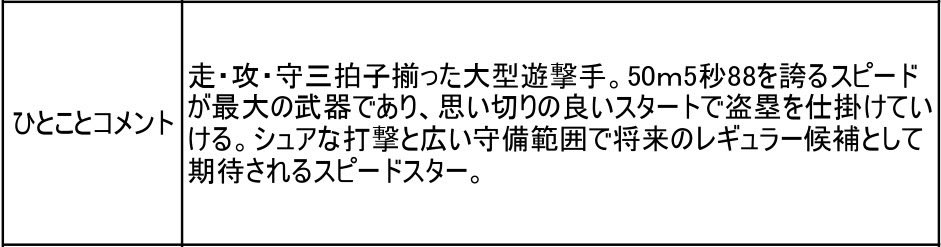 swallowspr's tweet photo. 【交渉権獲得選手 2巡目】

名前：松川　玲央（まつかわ　れお）
守備：内野手
所属：城西大学

#swallows #ドラフト会議2025 https://t.co/DJOW5wbdon
