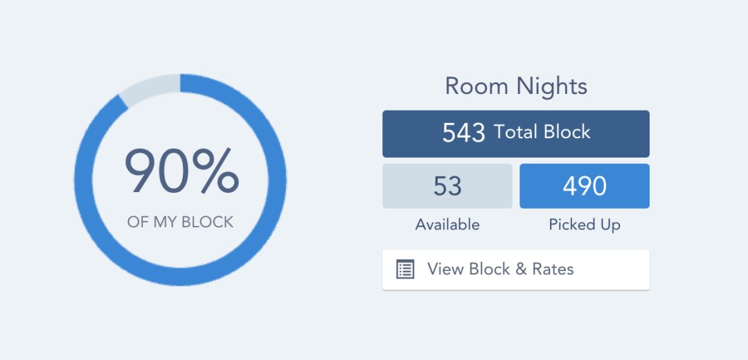 The hotel is 90% sold out! Looking for rooms at the event? We're keeping an eye on the Holiday Inn and will be posting updates so people know when the block is full! portconmaine.com/site/index.php…