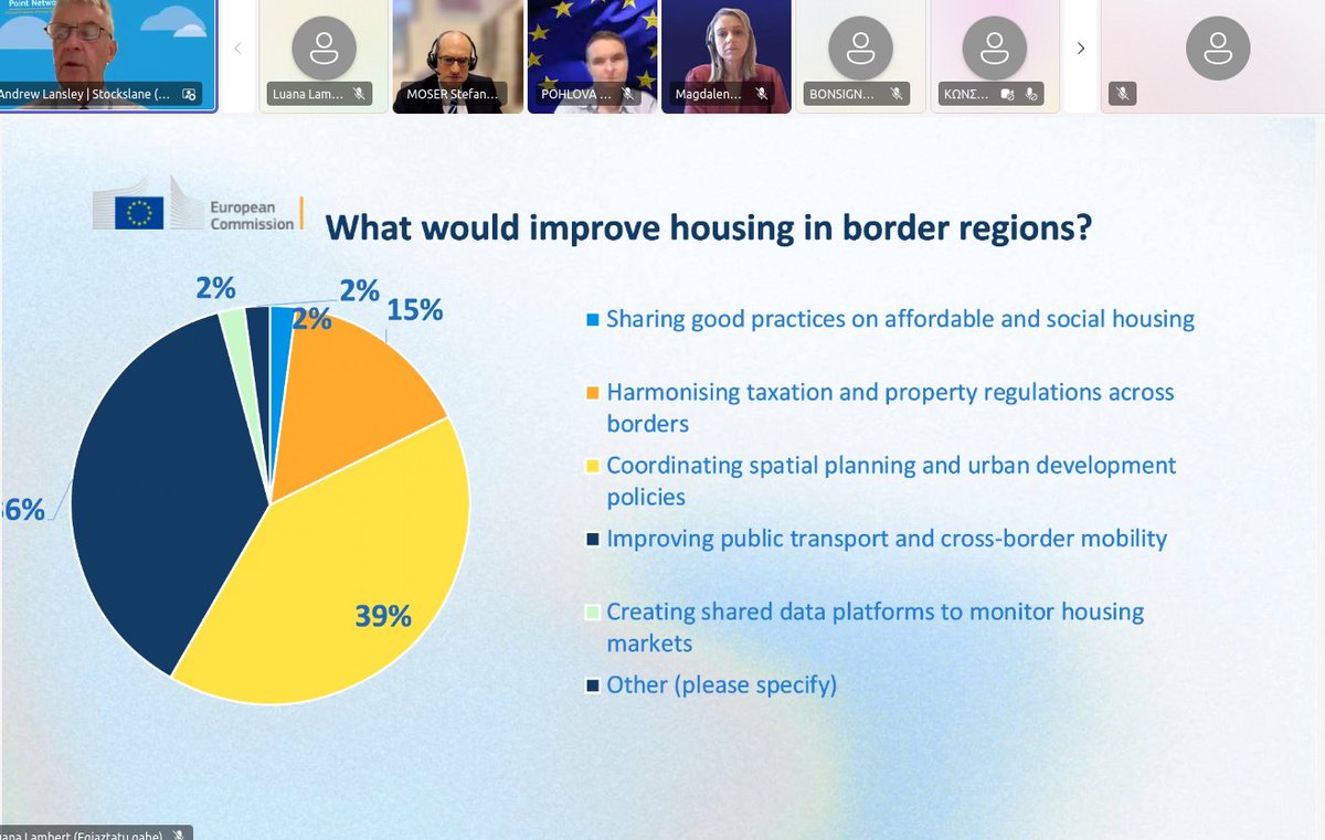 So interesting and inspiring workshop on how to tackle housing emergency in cross-border areas.

Thanks for organizing it and the fruitful debate.

#CrossBorderCooperation