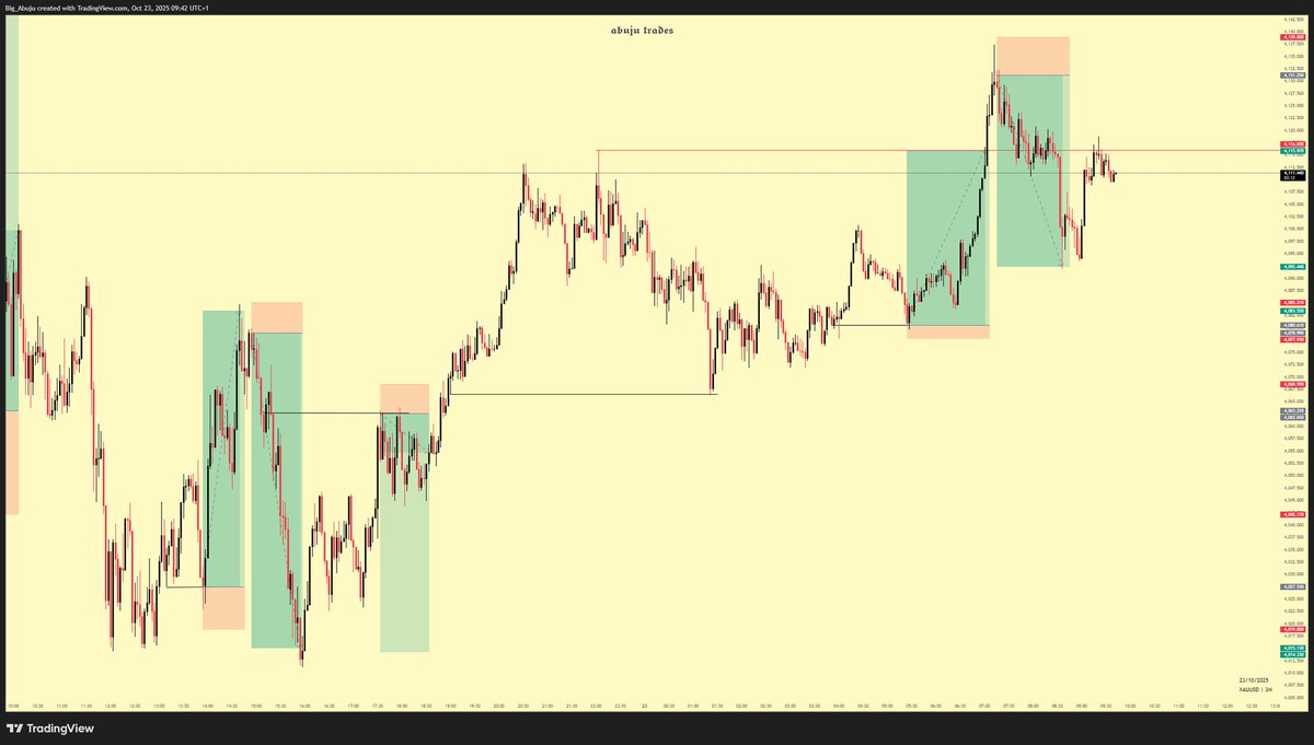 _Abuju's tweet image. Not quite done yet. Gm
#scalping #Xau