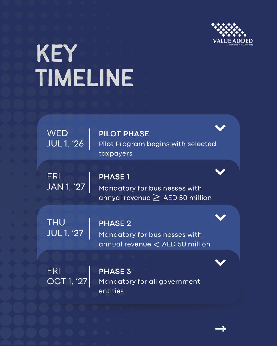 VACASocial's tweet photo. 𝐄-𝐈𝐧𝐯𝐨𝐢𝐜𝐢𝐧𝐠 𝐢𝐬 𝐜𝐨𝐦𝐢𝐧𝐠 𝐭𝐨 𝐭𝐡𝐞 𝐔𝐀𝐄! 

Get ready for the 2026–2027 rollout. Businesses must issue electronic invoices and work with accredited service providers.

Plan early! Compliance made easy with VACA.

#VACA #EInvoicing #UAE #TaxTips #BusinessGrowth https://t.co/uqmFQg5C9B