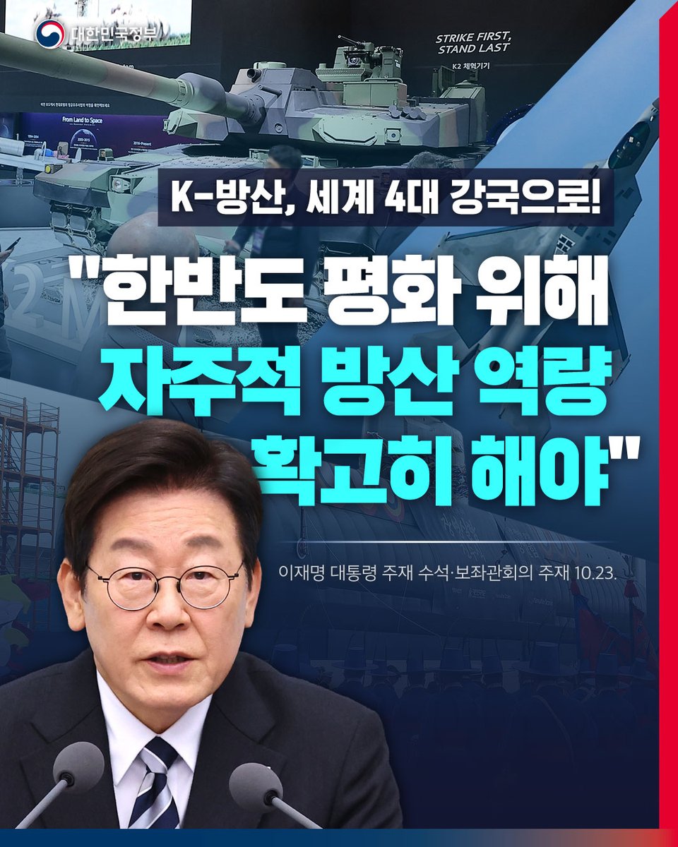 이재명 대통령은 23일 수석보좌관회의에서
국내 주요 방산 기업의 수주 잔고가
상반기 기준 100조 원을 돌파한 것과 관련해
"남에게 기대지 않고 자주적 방산 역량을 확고히 해야
우리 손으로 한반도 평화를 지키고 국민 경제의 지속적 성장을
견인할 수 있다"고 강조했습니다.

이 대통령은 "세계가