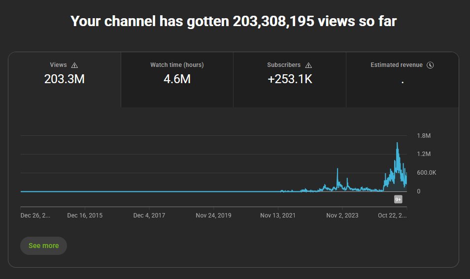 200 MILLION VIEWS!!!

thank you all so much 💜