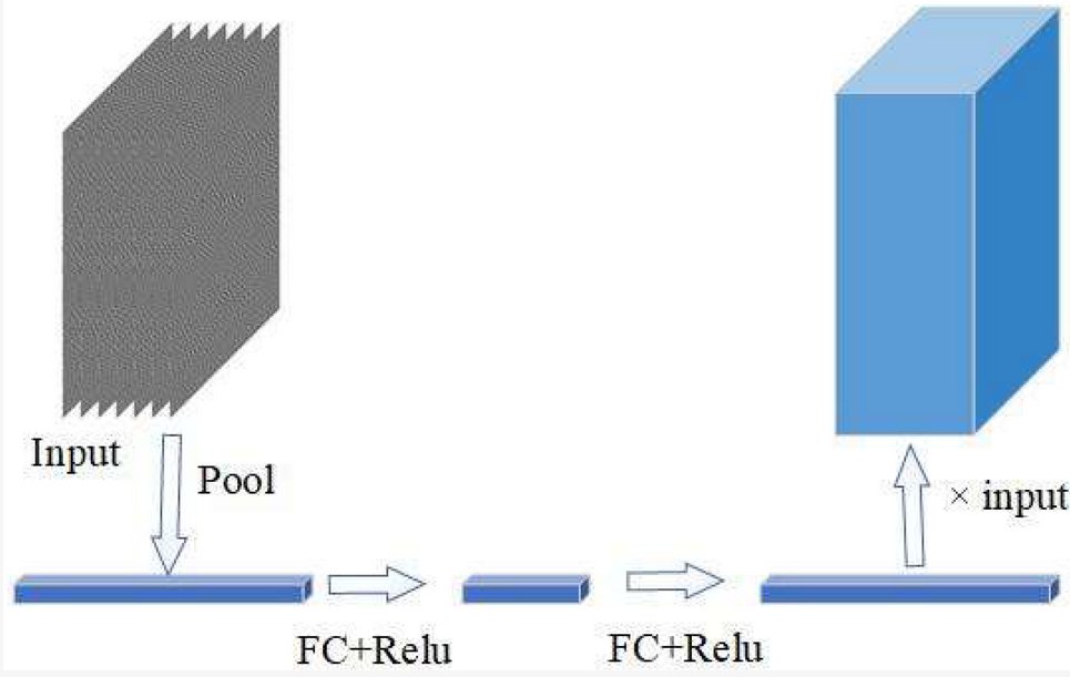 Sensors_MDPI's tweet image. Tilting Pad  Thrust Bearing Fault Diagnosis Based on Acoustic Emission Signal and  Modified Multi-Feature Fusion Convolutional Neural Network
mdpi.com/1424-8220/25/3…
#fault_diagnosis #convolutional_neural_network