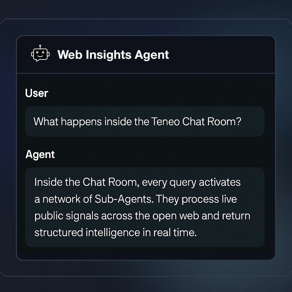 teneo_protocol's tweet image. Ever wondered what happens when you ask an Agent a question?
Inside the Teneo Chat Room, a single query triggers a full-scale coordination:
- Sub-Agents retrieve live data from across the open web.
- Agents structure it into real-time context.
- And you get answers, not…