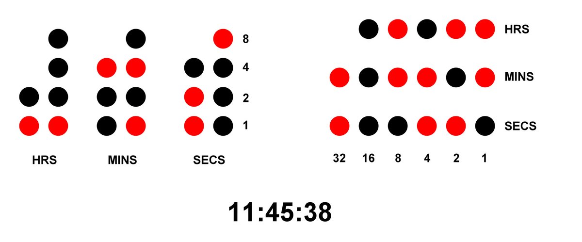 embedded_online's tweet image. How to Implement a #BinaryClock - Part 1 #embeddedcomputing #microcontroller #led embedded.com/how-to-impleme…