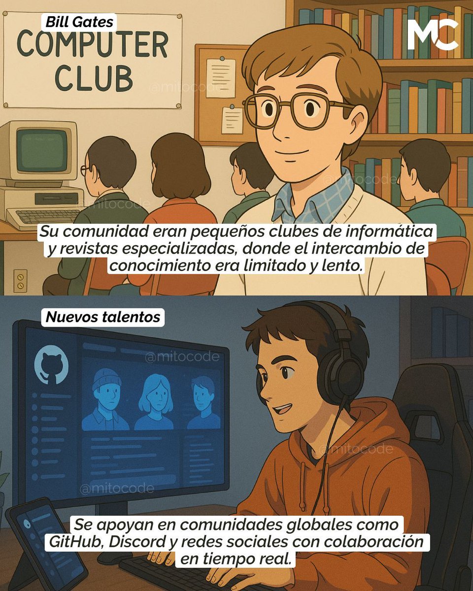 mitocode's tweet image. ¡Hey coder! 🙋🏻♀️🙋🏻♂️. Así aprendió a programar Bill Gates vs cómo aprenden los nuevos talentos hoy 💻⚡
👉🏼 ¿Y tú? ¿De qué época te consideras? 😎
.
#mitocode #java #programacion #tecnologia #versus #billgates #nuevostalentos