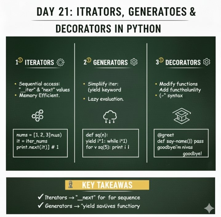 NivasChintu1's tweet image. Day 21 — Iterators, Generators & Decorators in Python
Write smarter and cleaner Python.
Learn how to handle data efficiently and add functionality with minimal code.
#Python #LearnPython #100DaysOfCode #programmingmodel