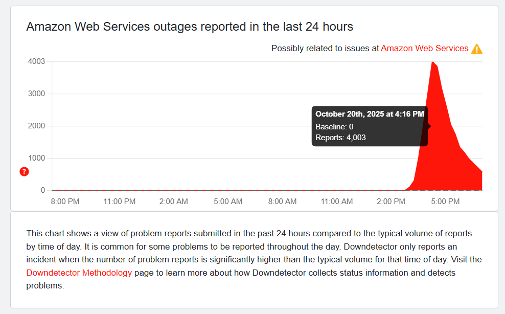 tlay_io's tweet image. 0/ 🚨 The AWS outage exposed a hidden weakness in today’s Web3 infrastructure. If “decentralized” apps still rely on centralized clouds, how decentralized are they really? 👇 Read the full essay: 🔗 medium.com/@tlay_io/when-…