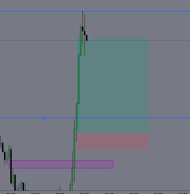 +$1365 on my XFA and passed 2 evals. never had more confidence in a trade in my life