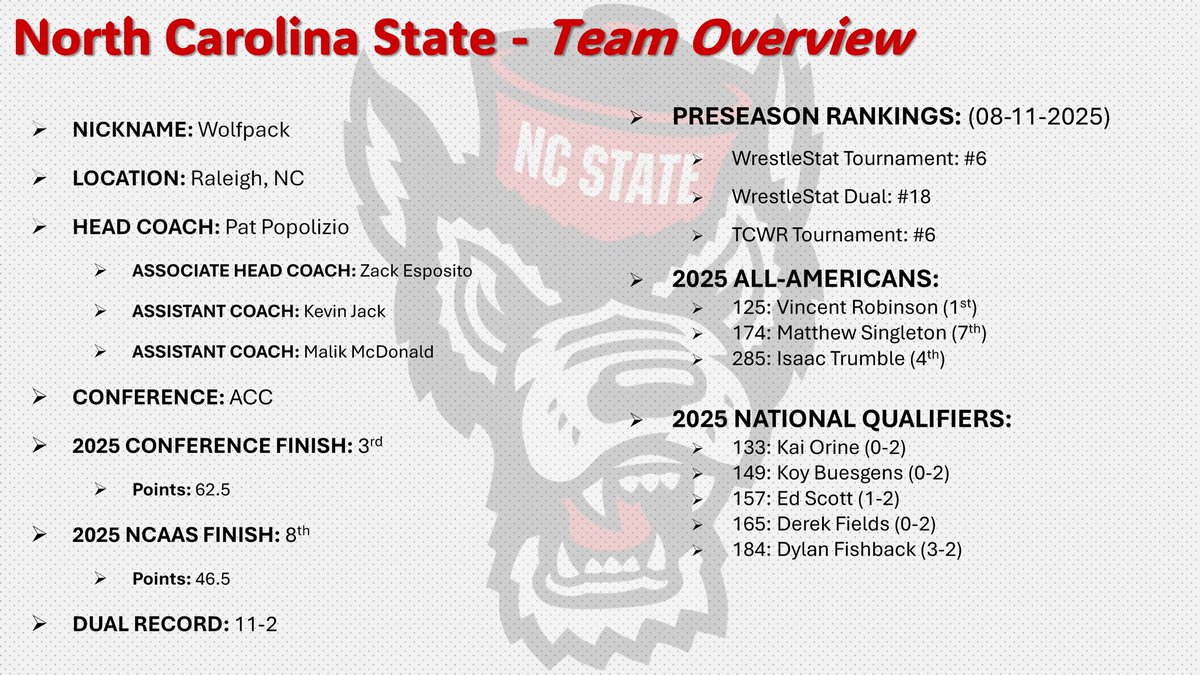 The College Wrestling Report tweet media