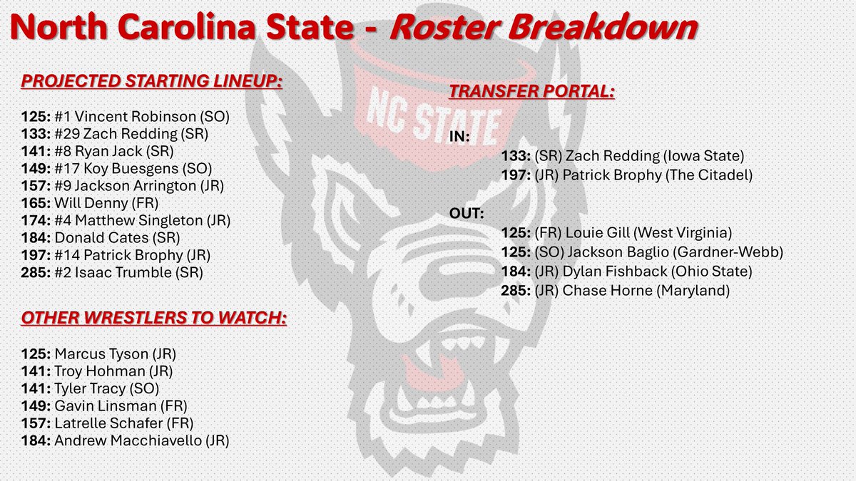 The College Wrestling Report tweet media