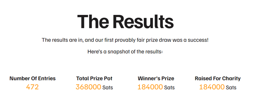 We ran our very first pilot at the awesome <a href="/BitcoinClubBG/">Биткойн Клуб / ₿itcoin Club</a> conference in Sofia, Bulgaria last weekend and it was an absolute blast 🔥

- 473 entries sold ✅

- Total Sats in the Prize Draw: 368k ⚡️

- Jackpot for the winner: 184k Sats 👀🔥

- Funds raised for the Bulgarian Bitcoin