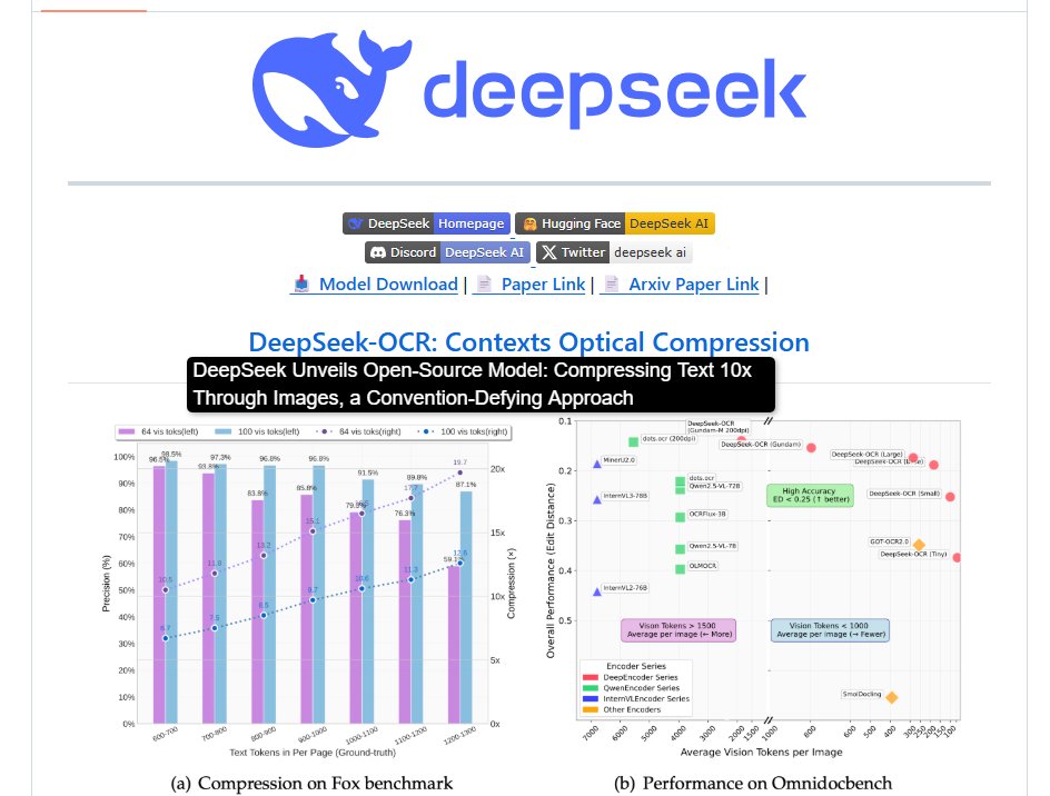TWEETPRESSS's tweet image. DeepSeek’s Open-Source Model: Compressing Text 10x Through Images
softtechhub.us/2025/10/23/dee…
#DeepSeek #OpenSourceModel #TextCompression #AIInnovation #ImageProcessing #MachineLearning #DataEfficiency #TechTrends #ArtificialIntelligence Ireland #DigitalTransformation