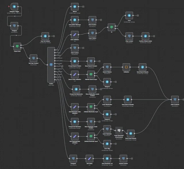 CoderEliana's tweet image. I MADE A VOICE AI AUTOMATION AGENT FOR A REAL ESATE AGENT THAT MADE THEM $43,000
Literally created this bot in 20 mins with n8n
Want a Doc + workflow on how to do it?
RT, Like & reply "AI” and I’ll DM it to you
(Must follow for DM)