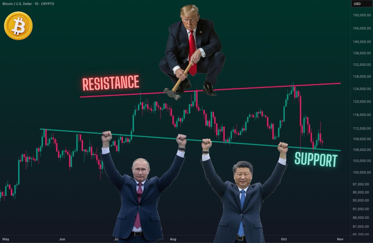 the only TA that you should learn to trade this market