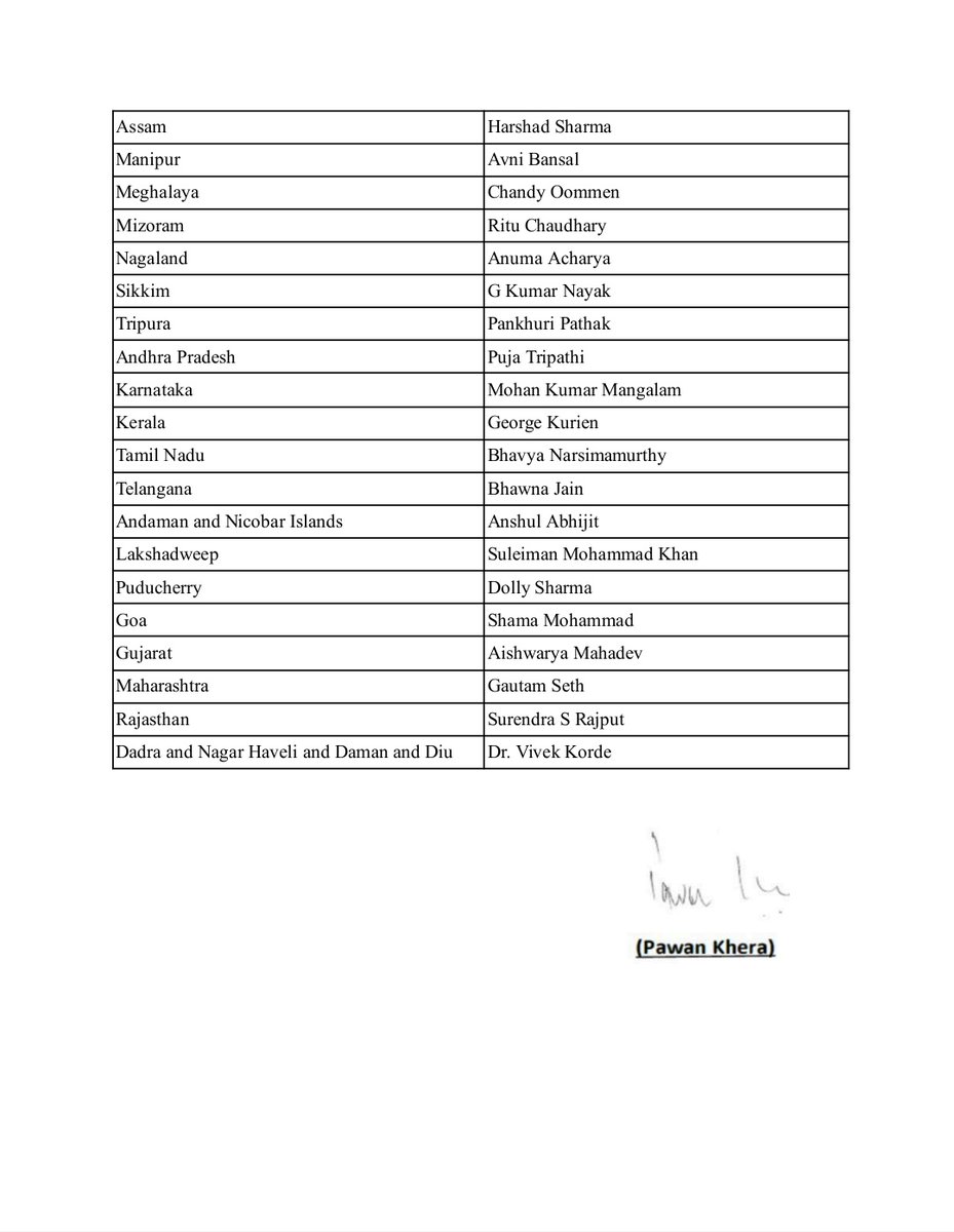 In pursuance of the commencement of the National Talent Hunt process, the following individuals have been appointed as Nodal Coordinators for this endeavour in the respective States and Union Territories.