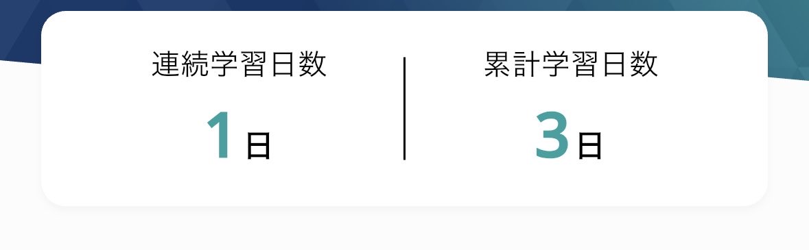 bukuro42's tweet photo. 秒で3日坊主😇

会社でも使うようなビジネス英語やったけど、点数低かった🙉
日頃はAIが書いてるからな()

 #Versantチャレンジ https://t.co/WwxZ7FxKpH