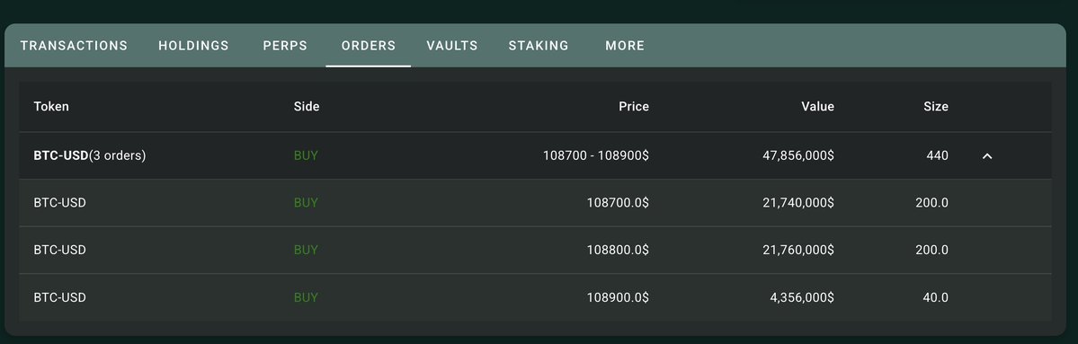 Hyperliquid에서의 트레이더 0xc2a3의 4x long BTC 포지션 상세 화면