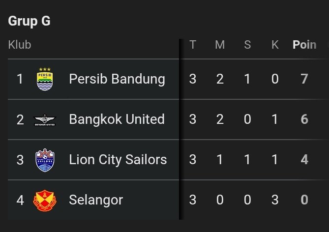 Everton Pemuncak Klasemen.
El Sosmed Bergembira.
Badut Asia Menggendong Indonesia.