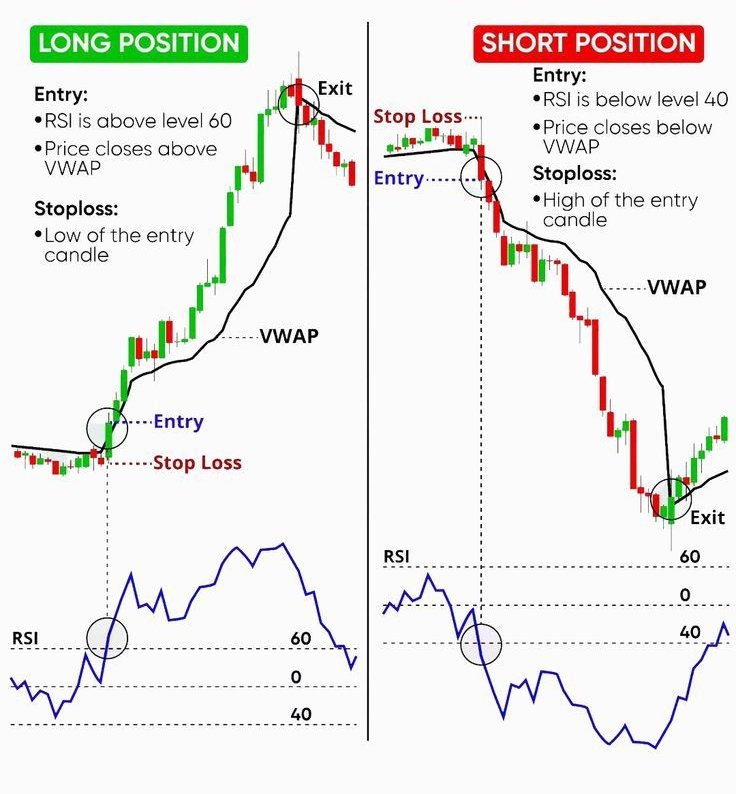 meepancoder's tweet image. Long Position vs Short Position #Nifty  #nse #investing  #trading