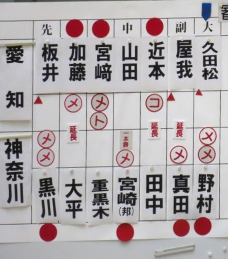 #中央大学剣道部　10月21日の警察大会で印象的だった試合。 
警視庁 対 神奈川県警察。愛知県警察 対 神奈川県警察