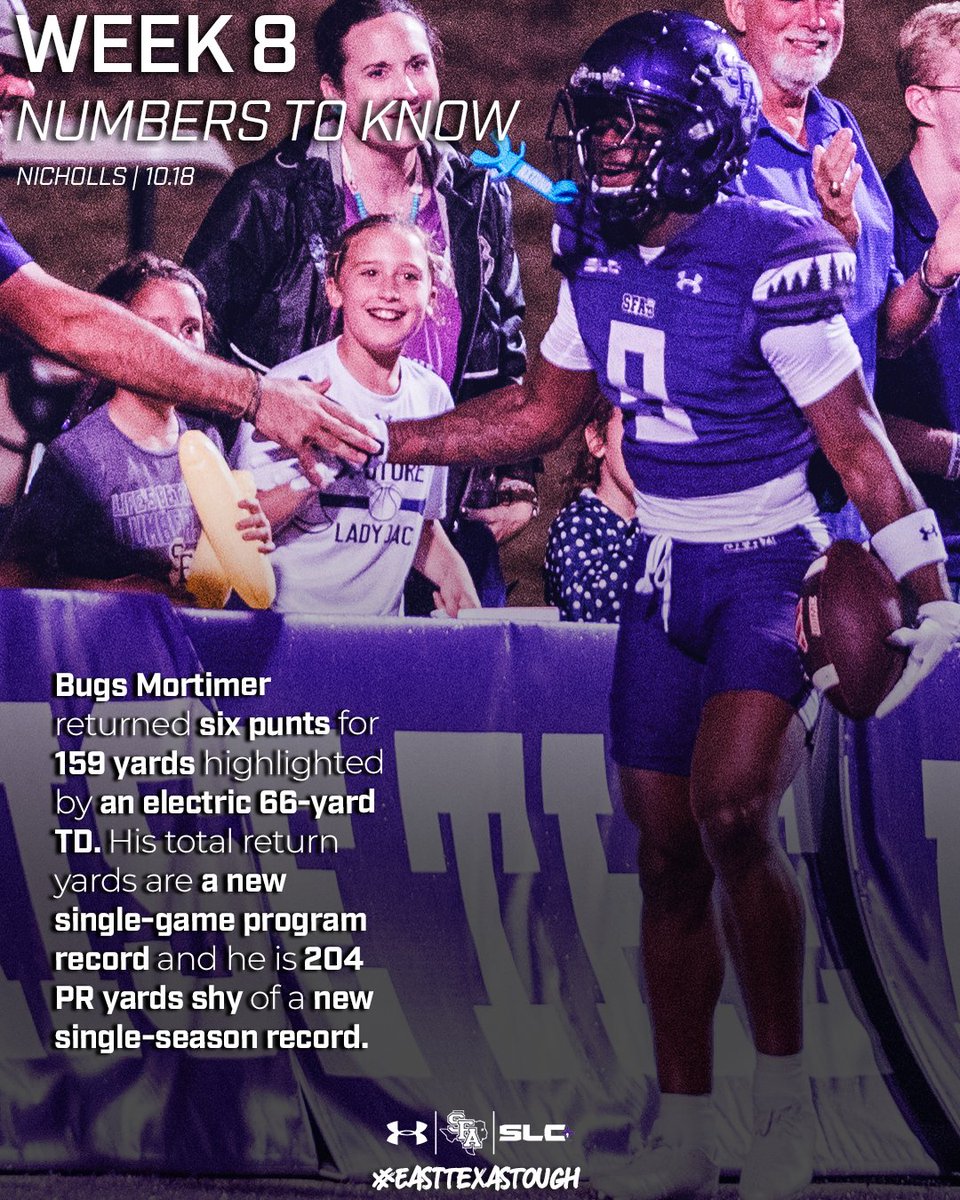 Special teams, special plays, special players. 🤓

Your Week 🎱 Numbers to Know ⬇️

#AxeEm x #EastTexasTough