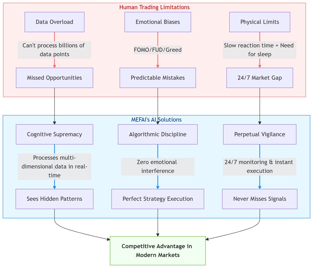 Landscape of cryptocurrency marketing is a wasteland of broken promises. It is a cacophony of paid noise, where authenticity goes to die. The strategies that once defined bull runs have become red flags for the savvy investor. We must first diagnose the sickness to appreciate the