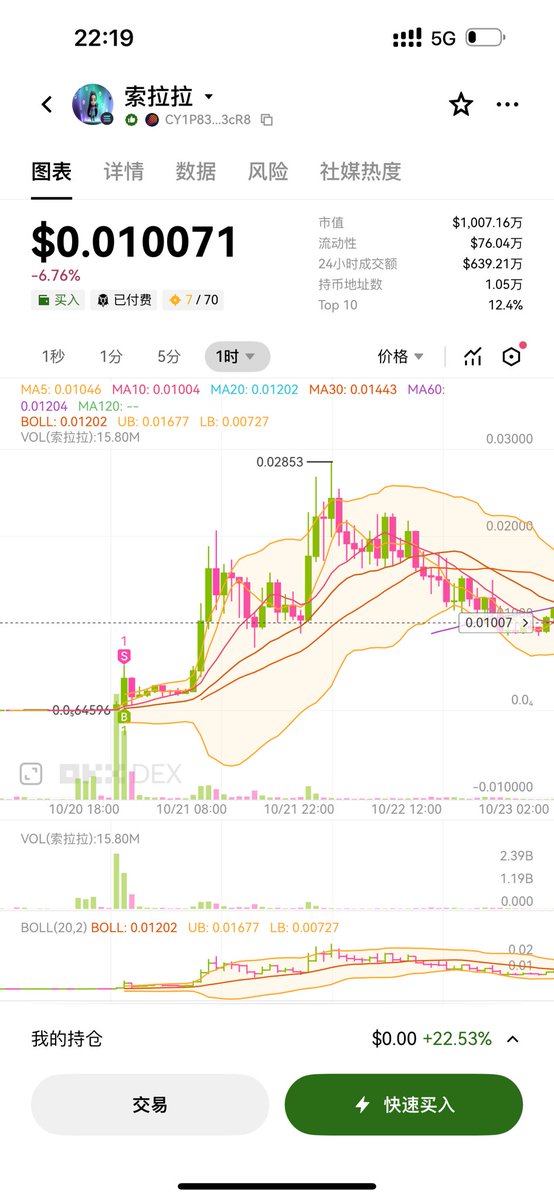 bdpadmain's tweet image. 好了，今天买的Aster又成功买在了最高点，我又把大盘买跌了，该不该卖了啊？还是继续捏着啊？为什么我玩什么就亏啊？真不至于盯着我的三瓜两枣吧。每次只要拿不住卖了的，就直接拉飞，只要我上车，想坚定持有得，那必定就是要亏钱了，玩个山寨币，交易所就下架归零。买NFT想撸空投，项目方就反撸，NFT…